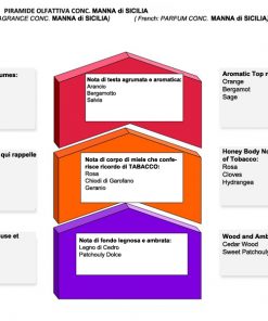 Saponificio Varesino Manna di Sicilia 4.3 Parranajosaippua