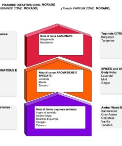 Saponificio Varesino Morado Parranajosaippua