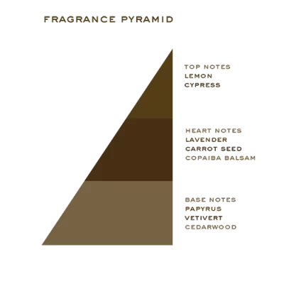 Truefitt Highgrove Pyramid