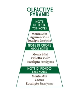 Abbate Y La Mantia Marduk