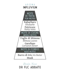 Abbate Y La Mantia Hadad